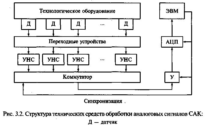 Известно что в среднем 95 выпускаемой продукции удовлетворяет стандарту упрощенная схема контроля